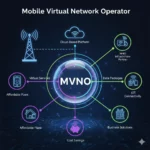 le carton d'création d'opérateurs mobiles locaux MVNO en marque blanche avec Bisatel Telecom