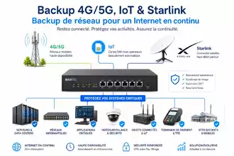 Coupures internet : l'alliance eSIM IoT et Starlink